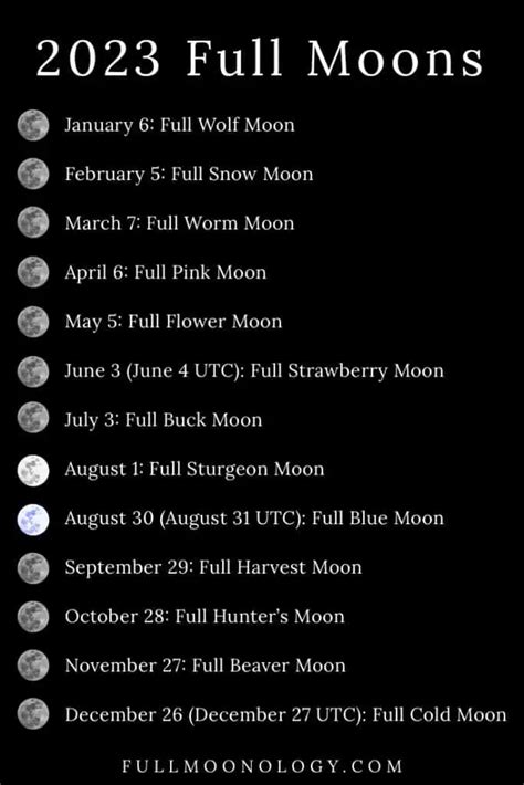 full moon 2023 usa|full moon new schedule 2023.